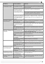 Preview for 37 page of Fagor IO-DWS-1521 Instruction Manual