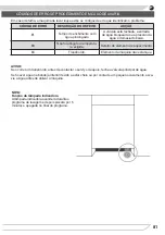 Preview for 81 page of Fagor IO-DWS-1521 Instruction Manual