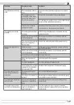 Preview for 127 page of Fagor IO-DWS-1521 Instruction Manual