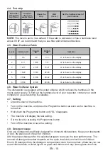 Предварительный просмотр 13 страницы Fagor IO-DWS-3135 Instruction Manual