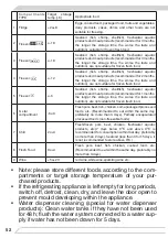 Preview for 52 page of Fagor IO-REF-0645 Instruction Manual
