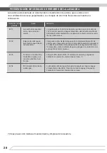 Предварительный просмотр 28 страницы Fagor IO-WMS-1615 Instruction Manual