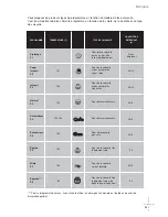 Предварительный просмотр 41 страницы Fagor IX LFA-013 SS Care & Instruction Manual