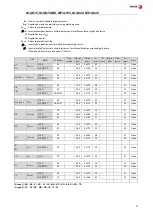 Preview for 9 page of Fagor Kore 900 Series Installation, Usage And Maintenance Instructions