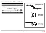 Preview for 5 page of Fagor L3BM Installation Manual