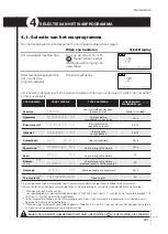 Preview for 137 page of Fagor LF-020 SX Installation Manual And Instructions For Use