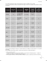 Предварительный просмотр 21 страницы Fagor LF-020S (French) Notice D’Instructions Pour L’Installation Et L’Utilisation