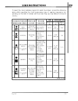 Preview for 13 page of Fagor LFA086XL Manual