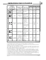 Предварительный просмотр 65 страницы Fagor LFA086XL Manual