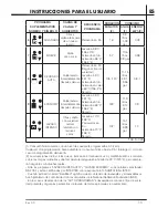 Предварительный просмотр 117 страницы Fagor LFA086XL Manual