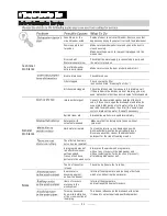 Предварительный просмотр 26 страницы Fagor LFI-046IT Instructions For Use Manual