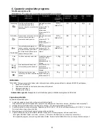 Предварительный просмотр 156 страницы Fagor LVF11A Instruction Manual