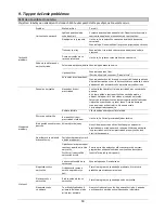 Предварительный просмотр 163 страницы Fagor LVF11A Instruction Manual