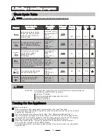 Preview for 17 page of Fagor LVF453ITA Instruction Manual