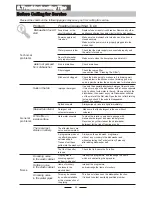 Preview for 28 page of Fagor LVF453ITA Instruction Manual