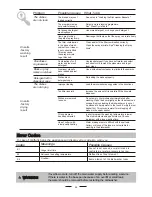 Preview for 29 page of Fagor LVF453ITA Instruction Manual