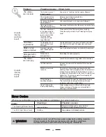 Preview for 28 page of Fagor LVF63ITB Instruction Manual