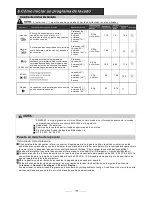 Preview for 48 page of Fagor LVF63ITB Instruction Manual