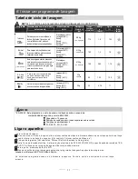 Preview for 80 page of Fagor LVF63ITB Instruction Manual