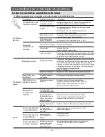 Preview for 92 page of Fagor LVF63ITB Instruction Manual