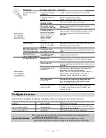 Preview for 93 page of Fagor LVF63ITB Instruction Manual