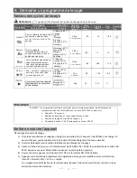 Preview for 113 page of Fagor LVF63ITB Instruction Manual