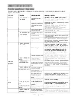 Preview for 126 page of Fagor LVF63ITB Instruction Manual