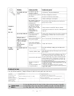 Preview for 127 page of Fagor LVF63ITB Instruction Manual