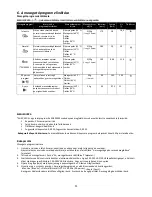 Preview for 147 page of Fagor LVF63ITB Instruction Manual