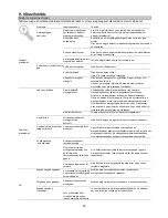 Preview for 159 page of Fagor LVF63ITB Instruction Manual