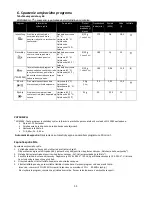 Preview for 180 page of Fagor LVF63ITB Instruction Manual