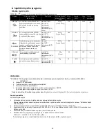 Preview for 213 page of Fagor LVF63ITB Instruction Manual