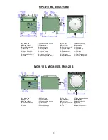 Предварительный просмотр 3 страницы Fagor MG7-10 General Instruction For Installation Use And Maintenance