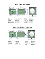 Предварительный просмотр 4 страницы Fagor MG7-10 General Instruction For Installation Use And Maintenance