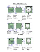 Предварительный просмотр 5 страницы Fagor MG7-10 General Instruction For Installation Use And Maintenance