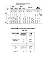 Предварительный просмотр 19 страницы Fagor MG7-10 General Instruction For Installation Use And Maintenance