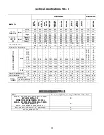 Предварительный просмотр 27 страницы Fagor MG7-10 General Instruction For Installation Use And Maintenance