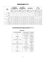 Предварительный просмотр 28 страницы Fagor MG7-10 General Instruction For Installation Use And Maintenance