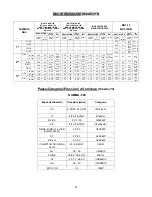 Предварительный просмотр 46 страницы Fagor MG7-10 General Instruction For Installation Use And Maintenance