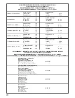 Предварительный просмотр 26 страницы Fagor MIDI45 Installation, Use And Maintenance Manual