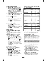 Preview for 18 page of Fagor MO-25 DGB Instructions For Use Manual