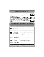 Preview for 8 page of Fagor MW-3245GEA - 01-05 Instruction Manual