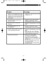 Preview for 110 page of Fagor MW-ARG47GEX Instruction Manual