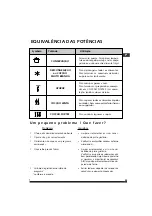 Preview for 23 page of Fagor MW3 175 Instruction Manual