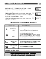 Preview for 33 page of Fagor MWB-245A User Manual