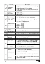 Предварительный просмотр 16 страницы Fagor NC-200 PB - V0111 Installation Manual