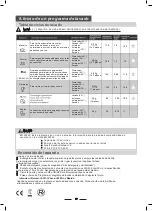 Preview for 16 page of Fagor NVR-4603 6P 12C Instruction Manual