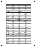 Preview for 101 page of Fagor PAN-850 Instructions For Use Manual