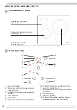 Preview for 8 page of Fagor PBP3VE201FTQN Instruction Manual