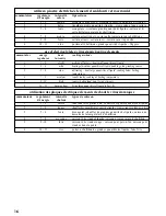 Preview for 16 page of Fagor PL-ACAS17 Installation, Use & Maintenance Manual